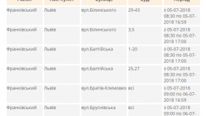 Фото для новини