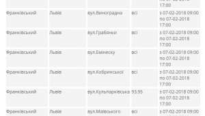 Фото для новини