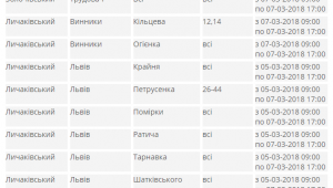 Фото для новини