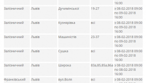 Фото для новини