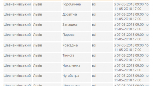 Фото для новини