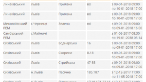 Фото для новини