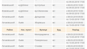 Фото для новини