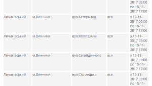 Фото для новини