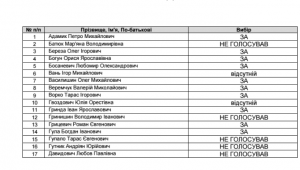 Фото для новини