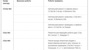 Фото для новини