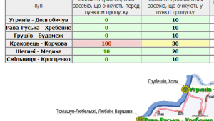 Фото для новини