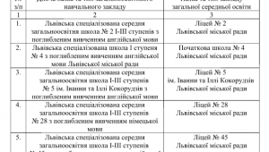 Фото для новини