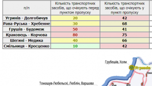 Фото для новини