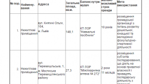 Фото для новини