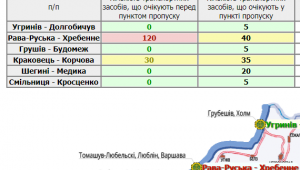 Фото для новини