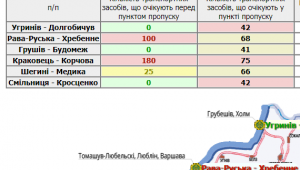 Фото для новини
