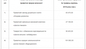 Фото для новини