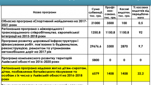 Фото для новини