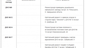 Фото для новини