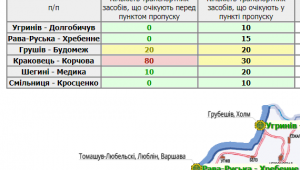 Фото для новини