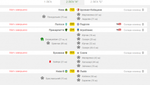 Фото для новини