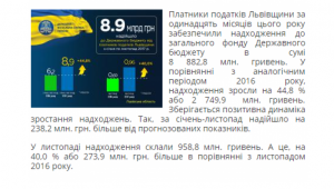 Фото для новини