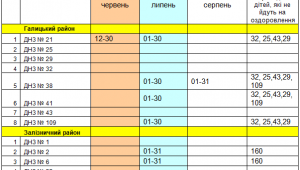 Фото для новини