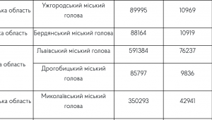 Фото для новини