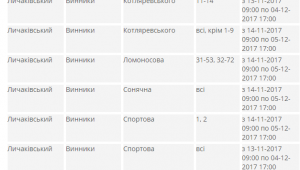 Фото для новини