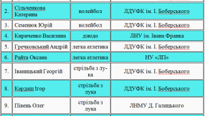 Фото для новини