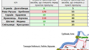 Фото для новини