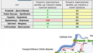 Фото для новини