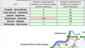 Фото для новини