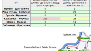 Фото для новини