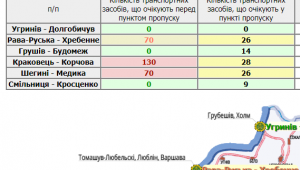 Фото для новини