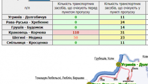 Фото для новини