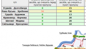 Фото для новини