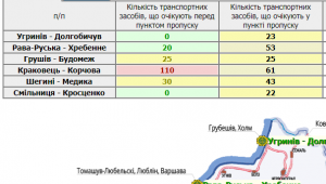 Фото для новини