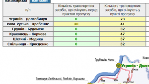 Фото для новини