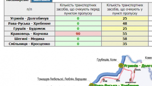 Фото для новини