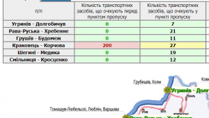 Фото для новини