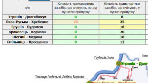 Фото для новини