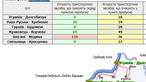Фото для новини