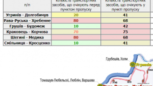 Фото для новини