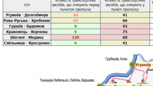 Фото для новини