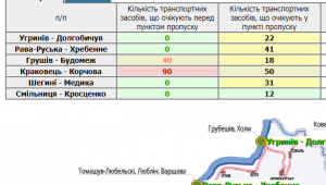 Фото для новини