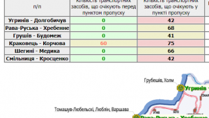 Фото для новини