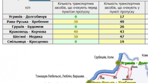 Фото для новини