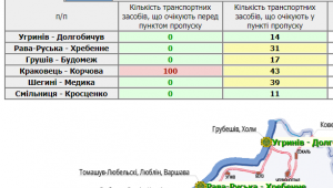 Фото для новини
