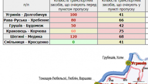 Фото для новини