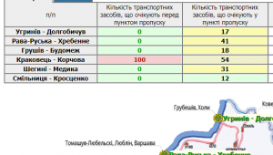 Фото для новини