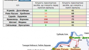 Фото для новини