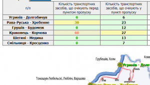 Фото для новини
