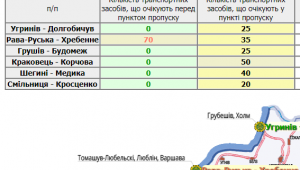 Фото для новини